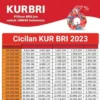 KUR BRI 2023