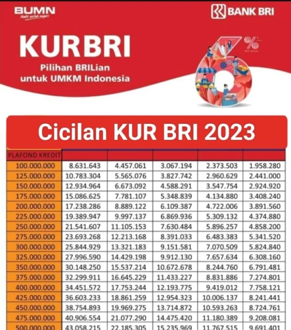 KUR BRI 2023