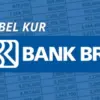 KUR BRI